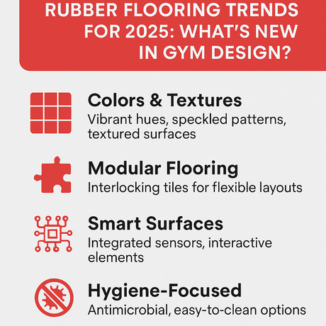 Rubber Flooring Trends for 2025: What’s New in Gym Design?